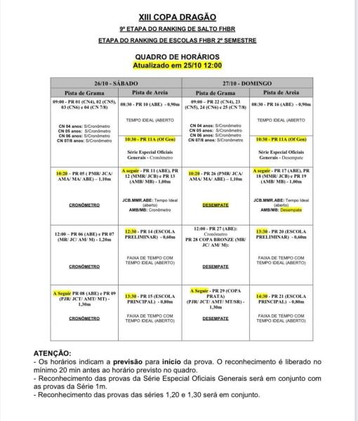 XIII Copa Dragão: Emoção e Adrenalina na 9ª Etapa