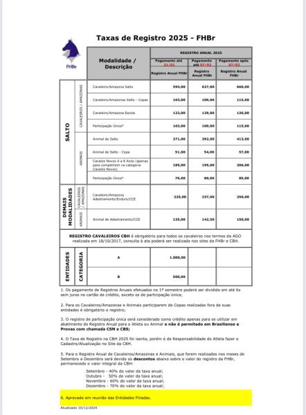 Taxas de Registro 2025 - Federação Hípica de Bras