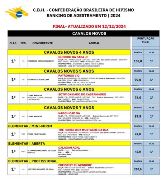 Ranking de Adestramento CBH 2024