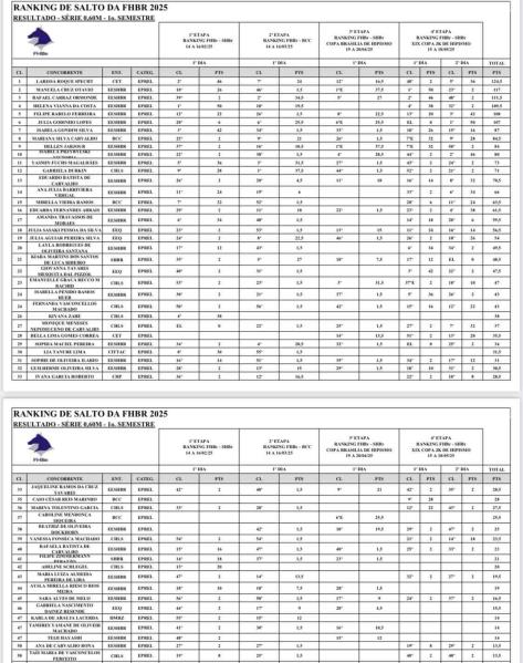 Ranking FHBr 2025  
