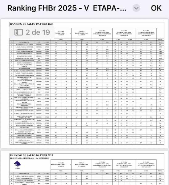 Ranking FHBr 2025  
