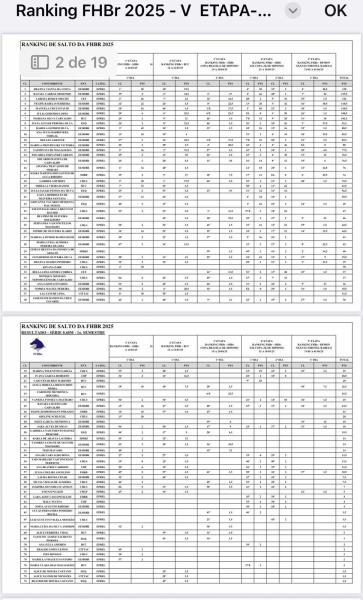 Ranking de Salto FHBr 2025 - Resultados da 5ª Eta