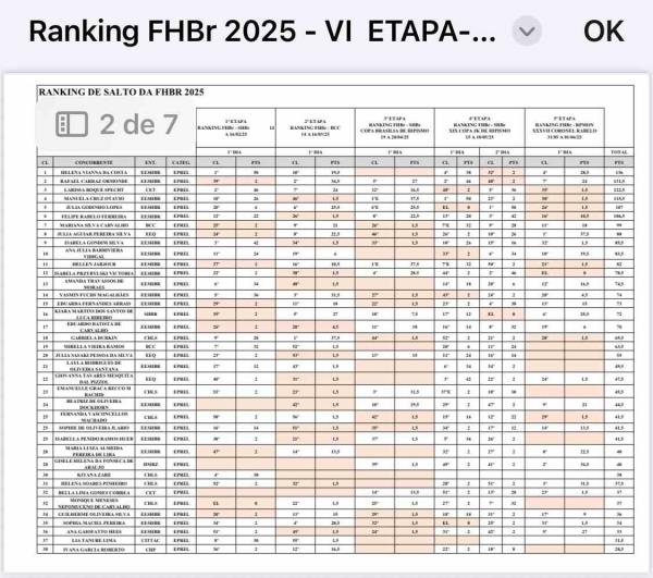 Ranking FHBr 2025  VI Etapa: Candangão PHBr