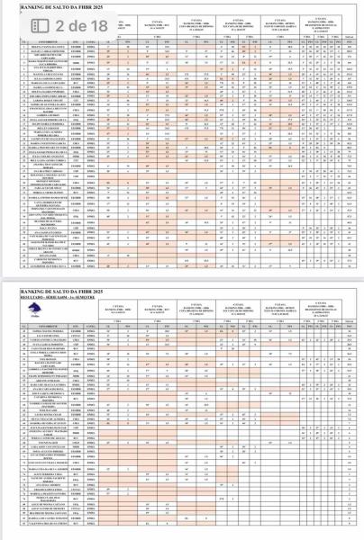 Ranking FHBr 2025  