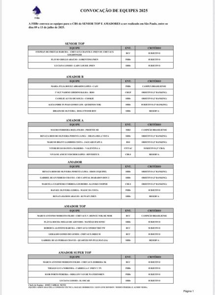 FHBr divulga convocados para o CBS 2025