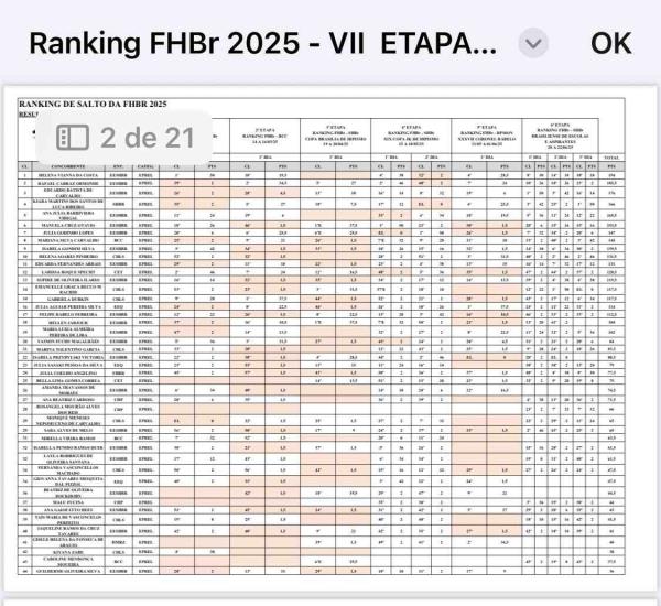 Ranking de Salto FH