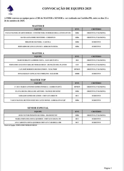 Convocação de Equipes FHBr - CBS Master e Sênior 