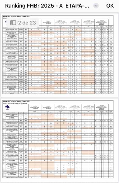 Ranking FHBr 2025 - 10ª Etapa