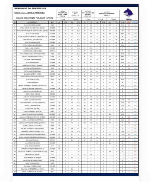 Ranking FHBr 2026: 