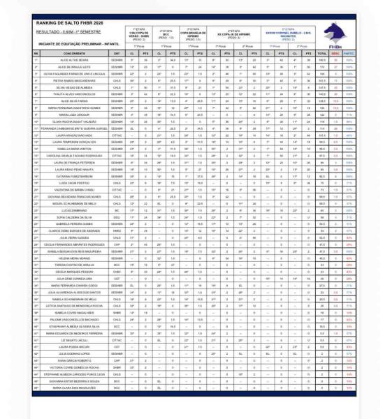 Ranking de Salto FH