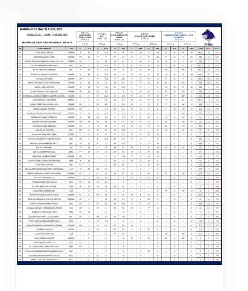 Ranking FHBr 2026 a