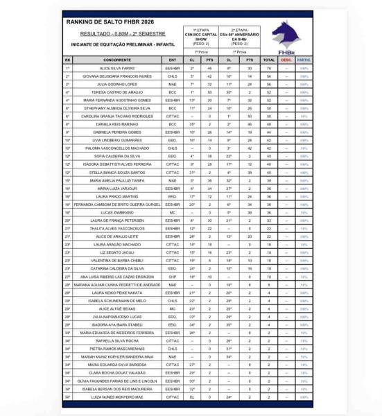 Ranking FHBr - 7 et