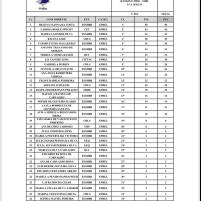 Ranking de Salto da