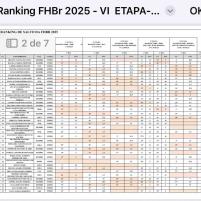 Ranking FHBr 2025  
