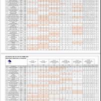 Ranking FHBr 2025  