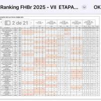 Ranking de Salto FH
