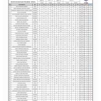 Ranking FHBr 2026: 