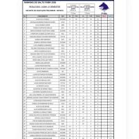 Ranking FHBr - 7 et